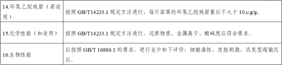 持續(xù)正壓通氣用面罩、口罩、鼻罩注冊審查指導(dǎo)原則（2022年第41號）(圖11)