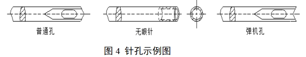 醫(yī)用縫合針注冊(cè)審查指導(dǎo)原則（2022年第41號(hào)）(圖4)