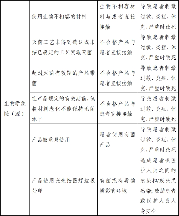 醫(yī)用縫合針注冊(cè)審查指導(dǎo)原則（2022年第41號(hào)）(圖9)