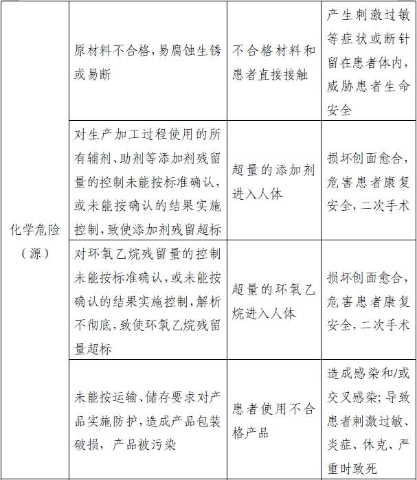 醫(yī)用縫合針注冊(cè)審查指導(dǎo)原則（2022年第41號(hào)）(圖8)