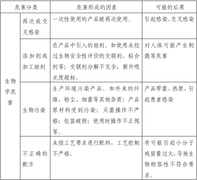 一次性使用子宮頸球囊擴(kuò)張導(dǎo)管注冊(cè)審查指導(dǎo)原則（2022年第41號(hào)）(圖1)