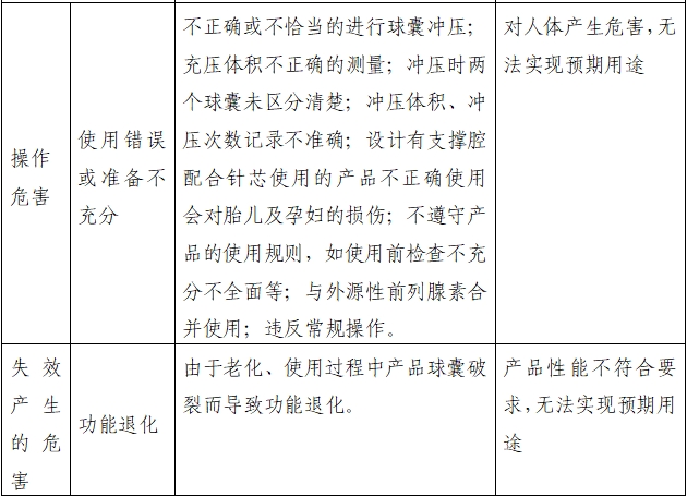 一次性使用子宮頸球囊擴(kuò)張導(dǎo)管注冊(cè)審查指導(dǎo)原則（2022年第41號(hào)）(圖4)
