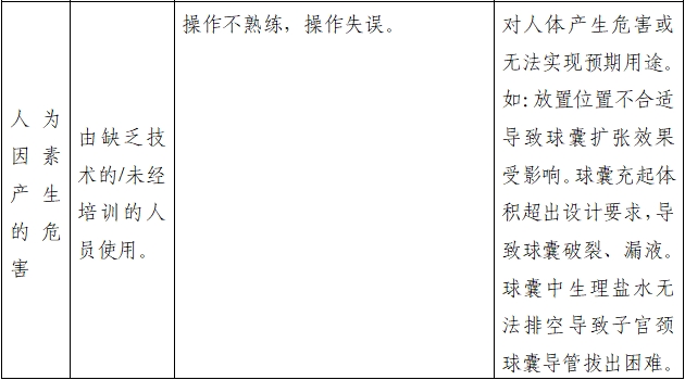 一次性使用子宮頸球囊擴(kuò)張導(dǎo)管注冊(cè)審查指導(dǎo)原則（2022年第41號(hào)）(圖3)