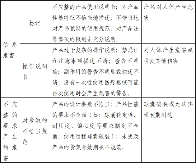 一次性使用子宮頸球囊擴(kuò)張導(dǎo)管注冊(cè)審查指導(dǎo)原則（2022年第41號(hào)）(圖2)