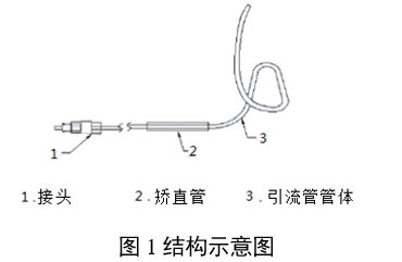 經(jīng)鼻膽汁外引流管注冊審查指導(dǎo)原則（2022年第41號）(圖1)