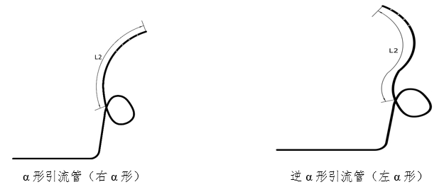 經(jīng)鼻膽汁外引流管注冊審查指導(dǎo)原則（2022年第41號）(圖2)
