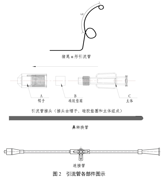 經(jīng)鼻膽汁外引流管注冊審查指導(dǎo)原則（2022年第41號）(圖3)