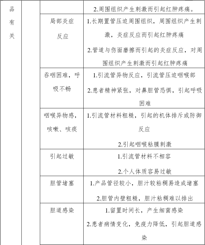 經(jīng)鼻膽汁外引流管注冊審查指導(dǎo)原則（2022年第41號）(圖5)
