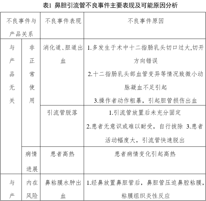 經(jīng)鼻膽汁外引流管注冊審查指導(dǎo)原則（2022年第41號）(圖4)