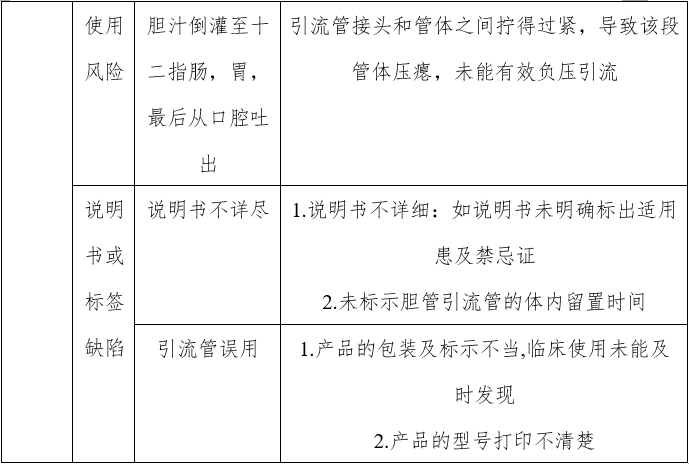 經(jīng)鼻膽汁外引流管注冊審查指導(dǎo)原則（2022年第41號）(圖7)