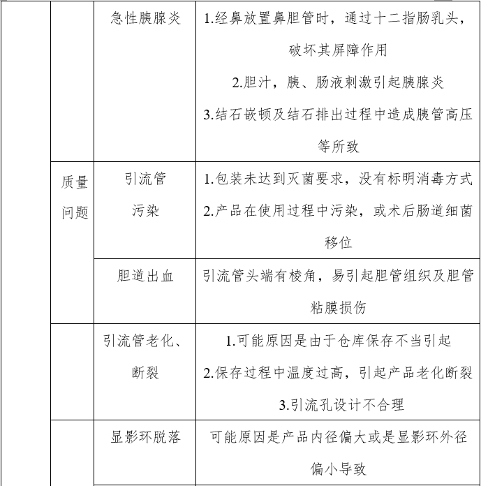 經(jīng)鼻膽汁外引流管注冊審查指導(dǎo)原則（2022年第41號）(圖6)