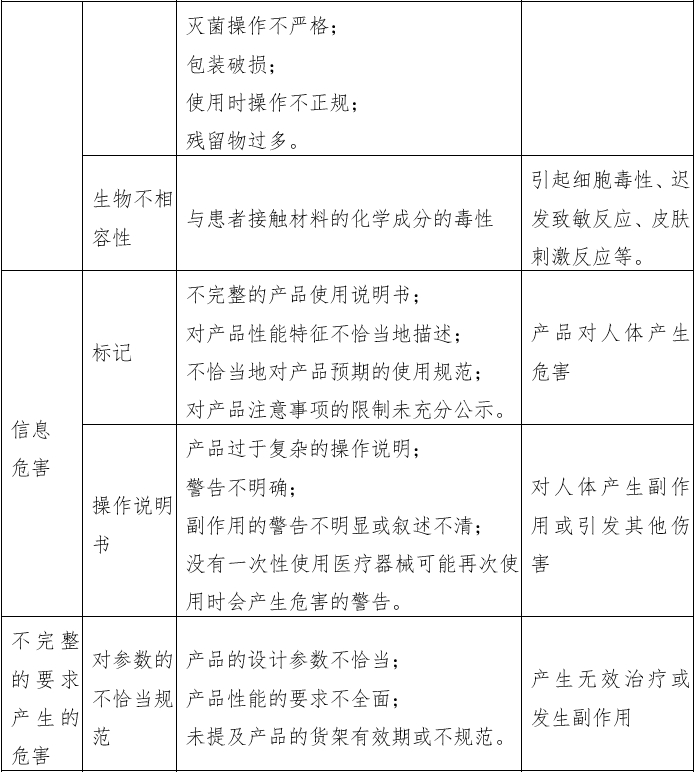 經(jīng)鼻膽汁外引流管注冊審查指導(dǎo)原則（2022年第41號）(圖9)
