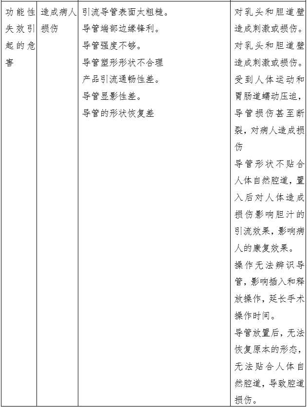 經(jīng)鼻膽汁外引流管注冊審查指導(dǎo)原則（2022年第41號）(圖11)