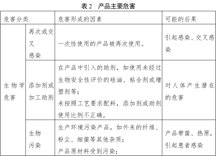 經(jīng)鼻膽汁外引流管注冊審查指導(dǎo)原則（2022年第41號）(圖8)