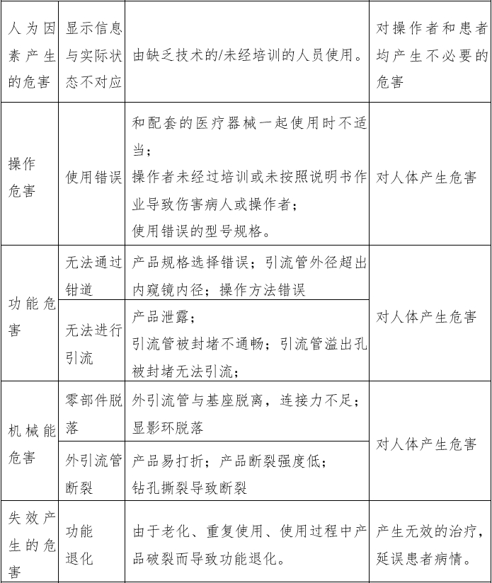 經(jīng)鼻膽汁外引流管注冊審查指導(dǎo)原則（2022年第41號）(圖10)