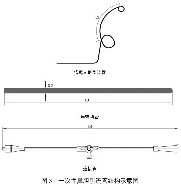 經(jīng)鼻膽汁外引流管注冊審查指導(dǎo)原則（2022年第41號）(圖14)