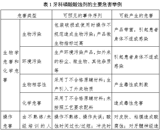 牙科用磷酸酸蝕劑注冊審查指導原則（2022年第41號）(圖3)