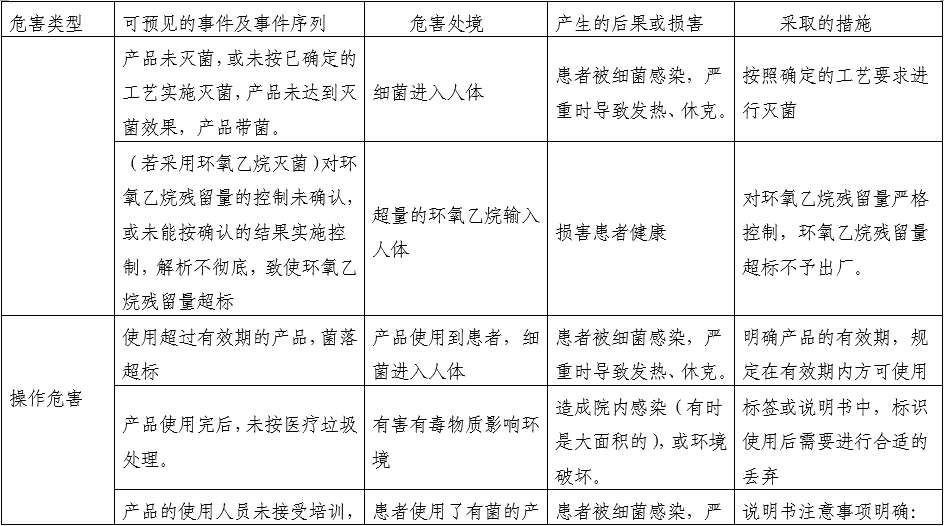 一次性使用產(chǎn)包產(chǎn)品注冊審查指導(dǎo)原則（2022年第41號）(圖3)