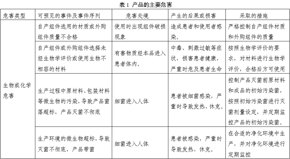 一次性使用產(chǎn)包產(chǎn)品注冊審查指導(dǎo)原則（2022年第41號）(圖2)
