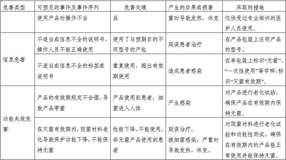 一次性使用產(chǎn)包產(chǎn)品注冊審查指導(dǎo)原則（2022年第41號）(圖4)