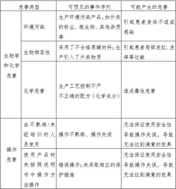 消毒棉片（簽、球）注冊審查指導(dǎo)原則（2022年第43號）(圖1)