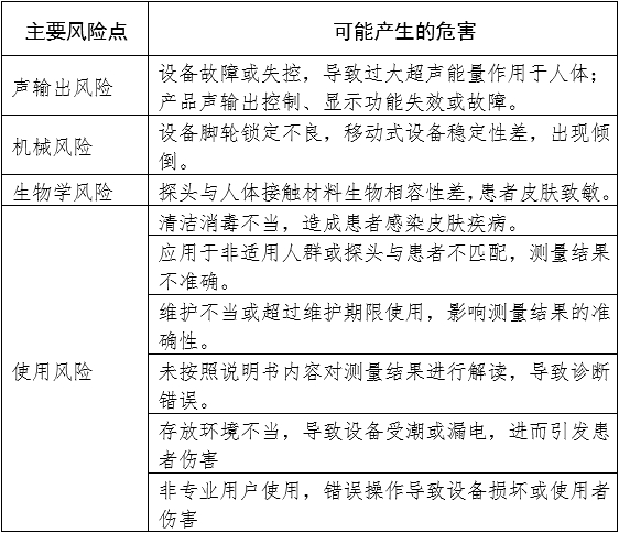定量剪切波超聲肝臟測量儀注冊審查指導(dǎo)原則（2023年第7號(hào)）(圖3)