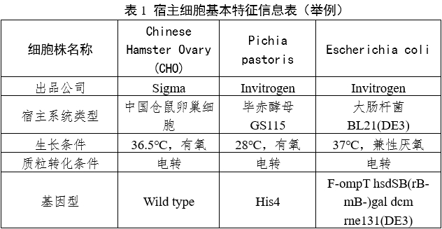 重組人源化膠原蛋白原材料評價(jià)指導(dǎo)原則（2023年第16號）(圖1)