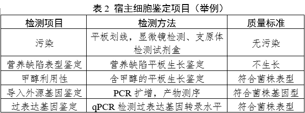 重組人源化膠原蛋白原材料評價(jià)指導(dǎo)原則（2023年第16號）(圖2)