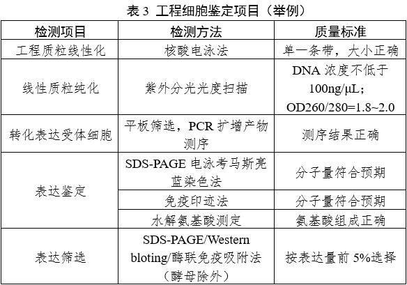 重組人源化膠原蛋白原材料評價(jià)指導(dǎo)原則（2023年第16號）(圖4)