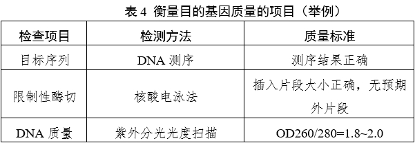 重組人源化膠原蛋白原材料評價(jià)指導(dǎo)原則（2023年第16號）(圖5)