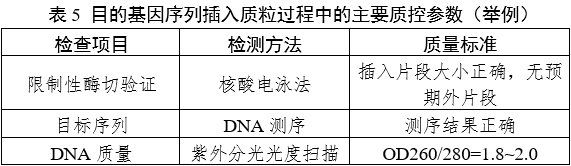 重組人源化膠原蛋白原材料評價(jià)指導(dǎo)原則（2023年第16號）(圖7)