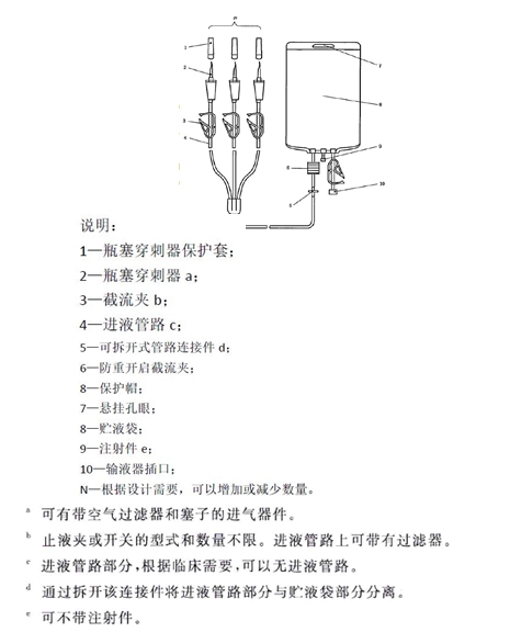 一次性使用靜脈營養(yǎng)輸液袋注冊(cè)審查指導(dǎo)原則（2023年第17號(hào)）(圖1)