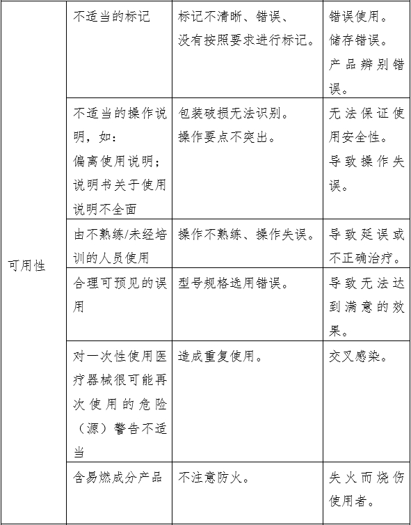 液體敷料產(chǎn)品注冊(cè)審查指導(dǎo)原則（2023年第22號(hào)）(圖4)