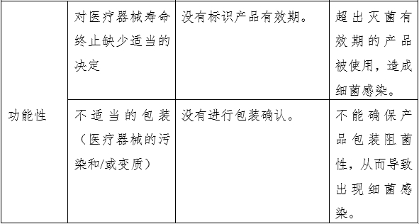 液體敷料產(chǎn)品注冊(cè)審查指導(dǎo)原則（2023年第22號(hào)）(圖5)