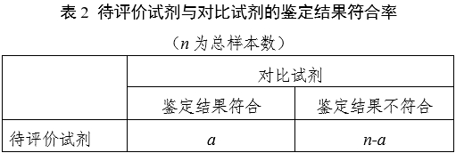 革蘭陽性菌鑒定試劑注冊審查指導(dǎo)原則（2023年第22號）(圖2)
