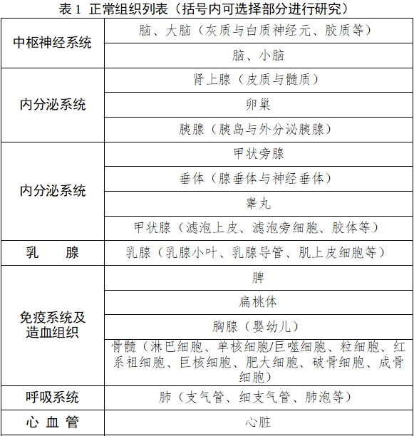 雌激素受體、孕激素受體抗體試劑及檢測(cè)試劑盒注冊(cè)審查指導(dǎo)原則（2025年修訂版）（2025年第4號(hào)）(圖1)