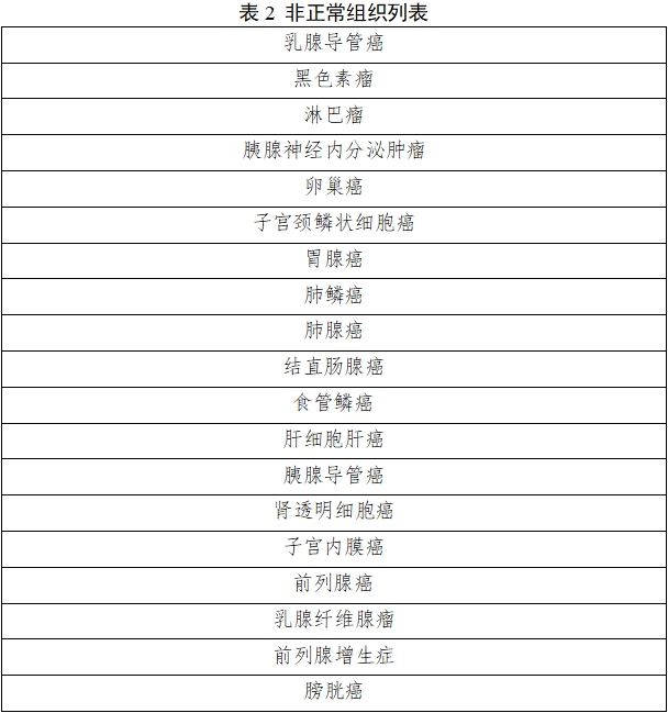 雌激素受體、孕激素受體抗體試劑及檢測(cè)試劑盒注冊(cè)審查指導(dǎo)原則（2025年修訂版）（2025年第4號(hào)）(圖3)