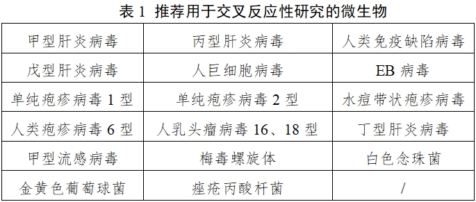 乙型肝炎病毒基因分型檢測(cè)試劑注冊(cè)審查指導(dǎo)原則（2025年修訂版）（2025年第4號(hào)）(圖1)