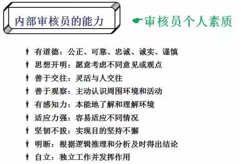 【干貨分享】質(zhì)量體系內(nèi)審和不符合項怎么整改？(圖5)