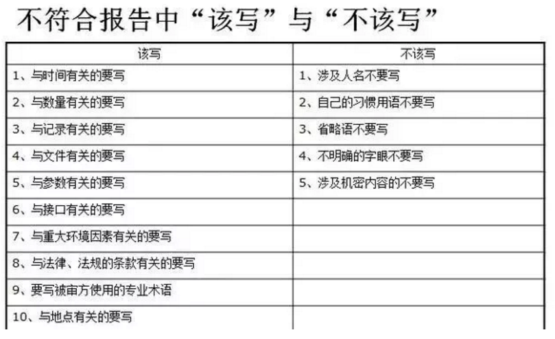 【干貨分享】質(zhì)量體系內(nèi)審和不符合項怎么整改？(圖23)