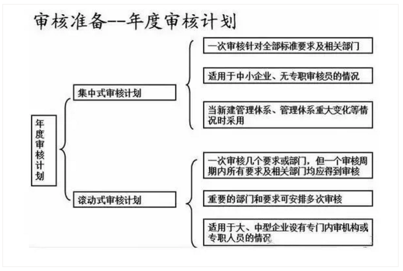 【干貨分享】質(zhì)量體系內(nèi)審和不符合項怎么整改？(圖17)