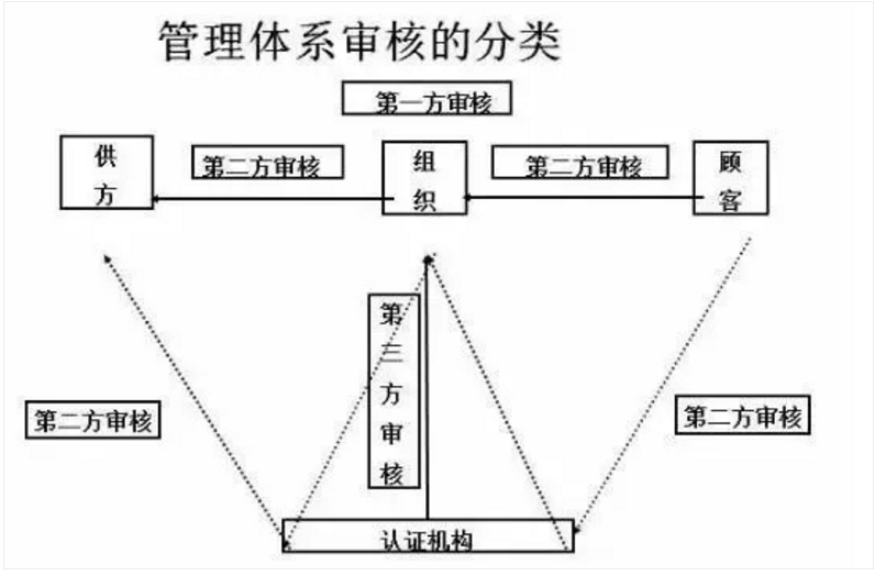 【干貨分享】質(zhì)量體系內(nèi)審和不符合項怎么整改？(圖2)