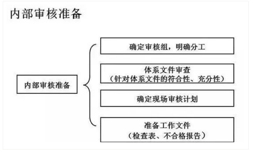 【干貨分享】質(zhì)量體系內(nèi)審和不符合項怎么整改？(圖18)