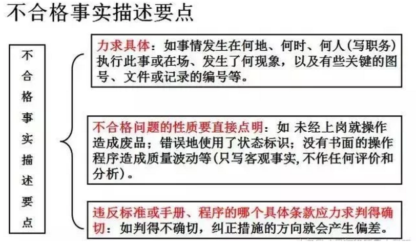 【干貨分享】質(zhì)量體系內(nèi)審和不符合項怎么整改？(圖20)