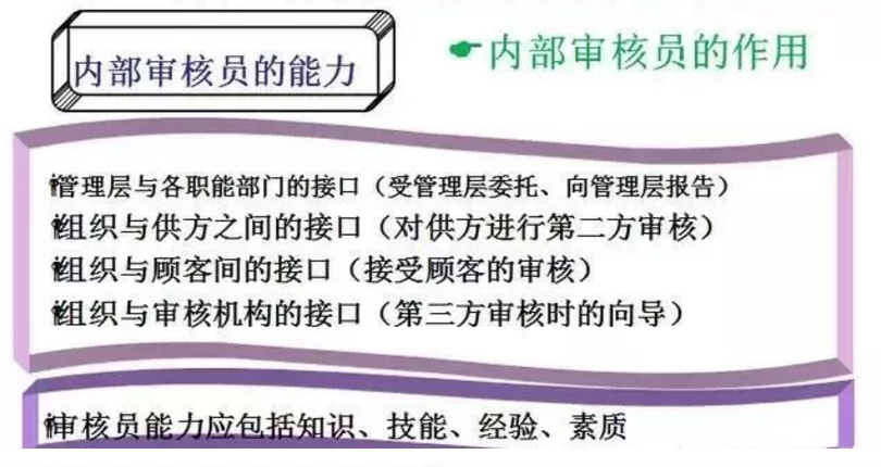 【干貨分享】質(zhì)量體系內(nèi)審和不符合項怎么整改？(圖4)