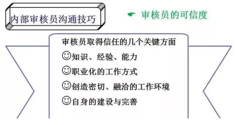 【干貨分享】質(zhì)量體系內(nèi)審和不符合項怎么整改？(圖15)