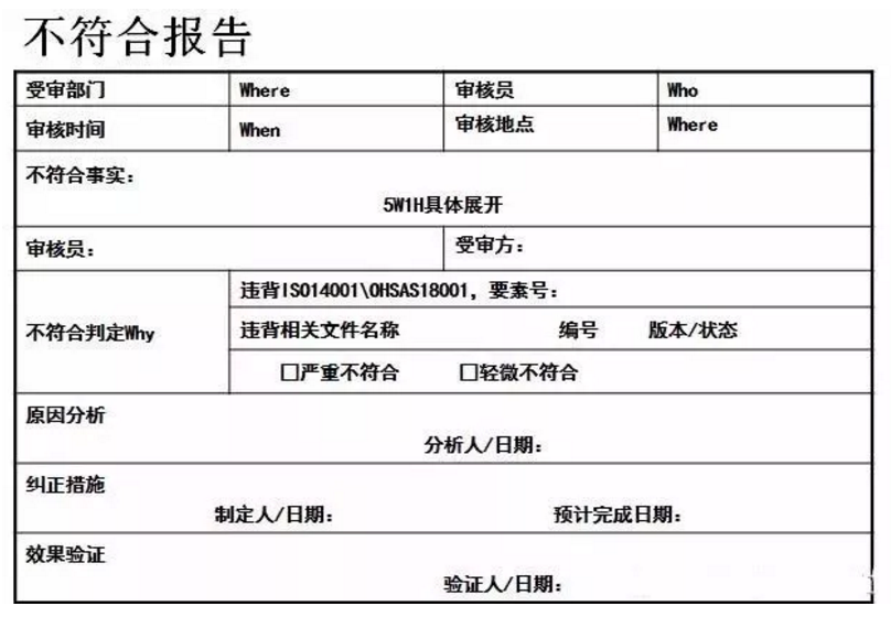 【干貨分享】質(zhì)量體系內(nèi)審和不符合項怎么整改？(圖22)