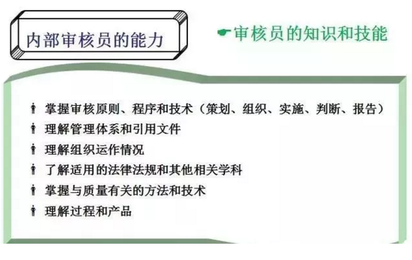 【干貨分享】質(zhì)量體系內(nèi)審和不符合項怎么整改？(圖6)