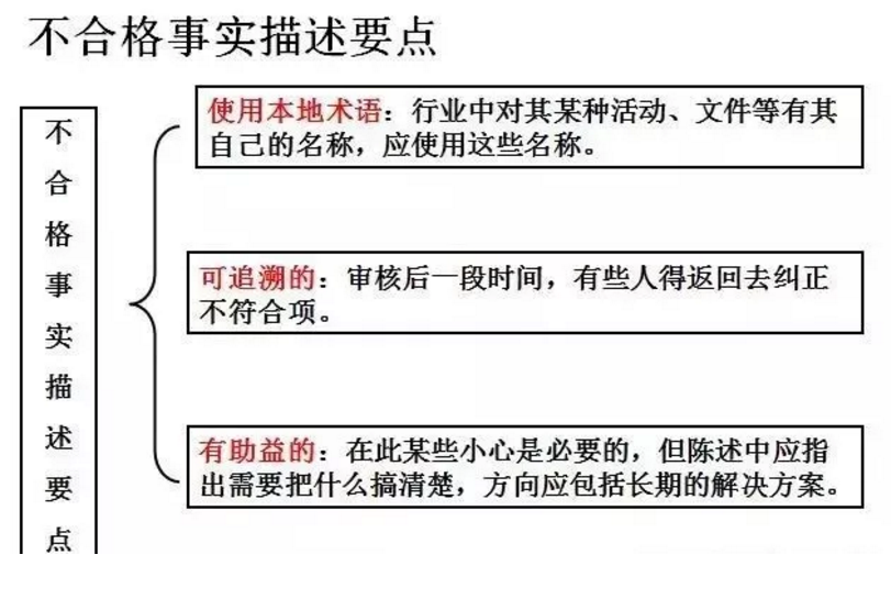 【干貨分享】質(zhì)量體系內(nèi)審和不符合項怎么整改？(圖21)