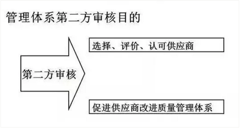 【干貨分享】質(zhì)量體系內(nèi)審和不符合項怎么整改？(圖3)